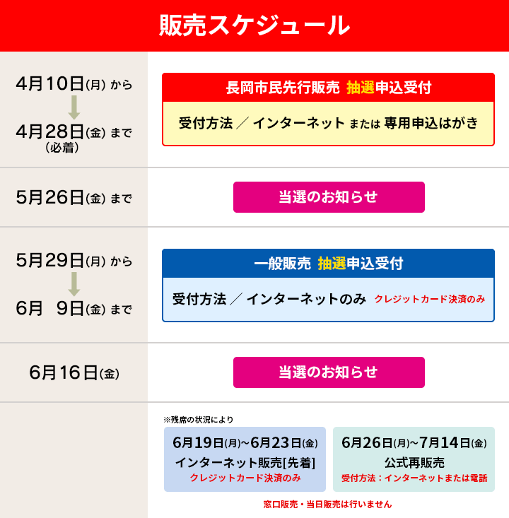 ８月２日✿長岡花火チケット✿２０２３ スポンサー席 ２枚 パンフレット付